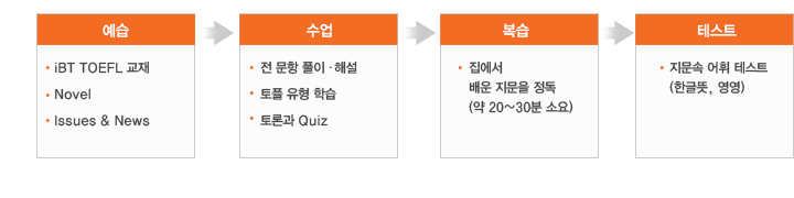 Reading-¼ö¾÷¹æ½Ä³»¿ë